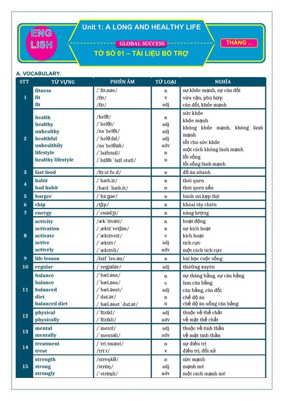GRADE 11 UNIT 1 GLOBAL SUCCESS NEW 11