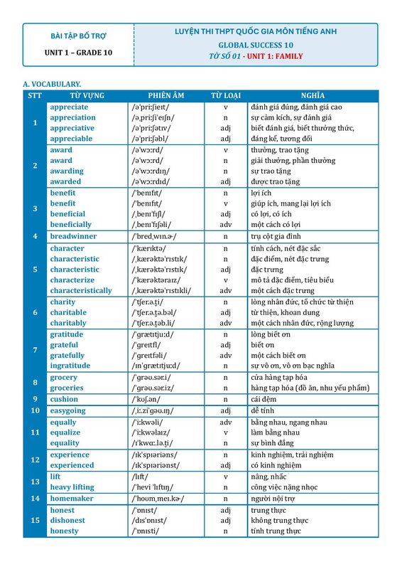 GRADE 10 UNIT 1